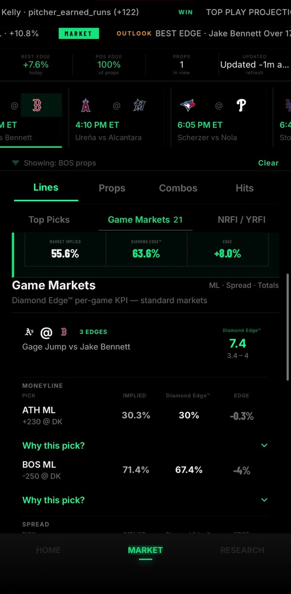 Market board