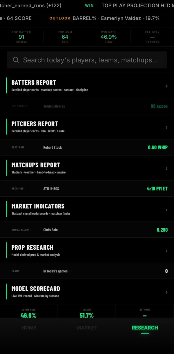 Matchups report